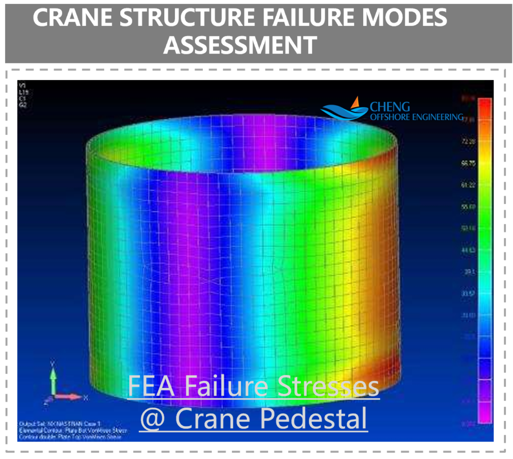 Our Project & Services - Cheng Offshore Engineering