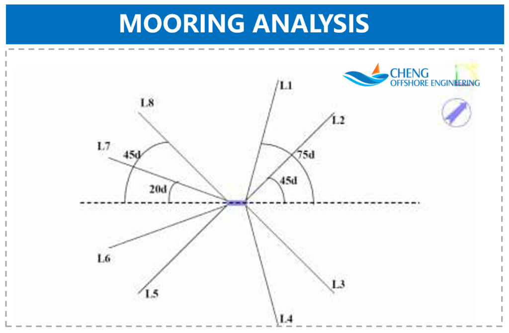 Our Project & Services - Cheng Offshore Engineering