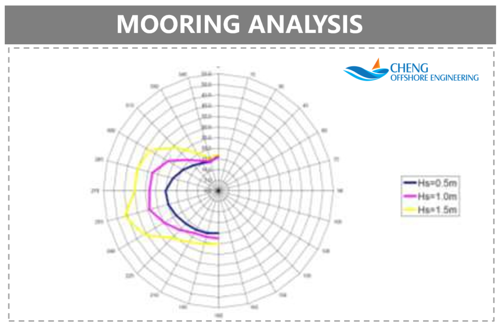 Our Project & Services - Cheng Offshore Engineering